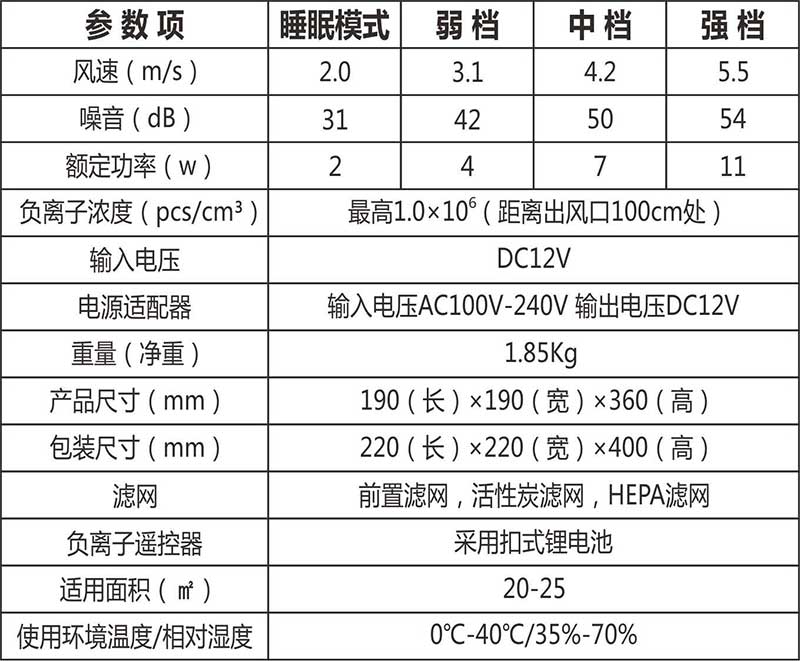 健明希負離子空氣療養